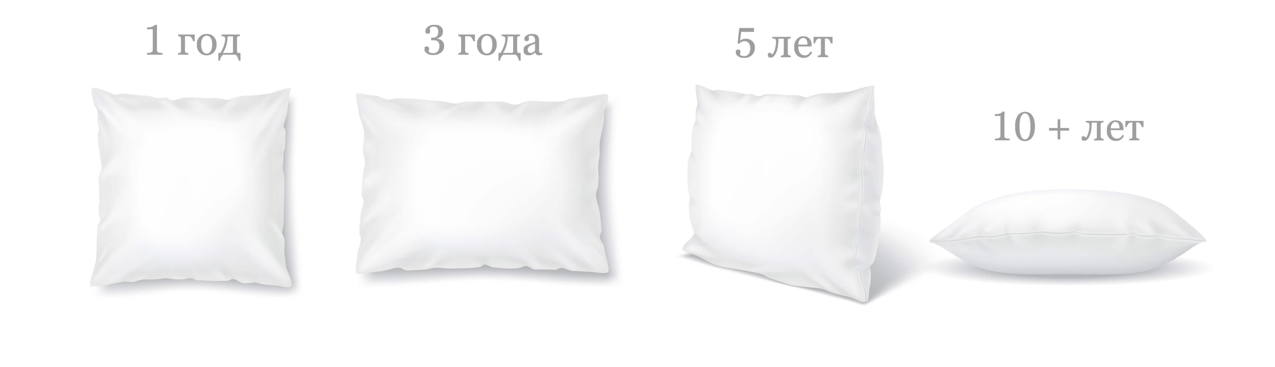 Как часто нужно менять подушки Как часто нужно менять подушки
